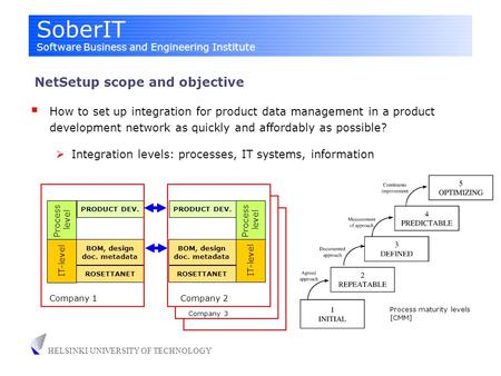 SoberIT Software Business and Engineering Institute HELSINKI UNIVERSITY OF TECHNOLOGY NetSetup scope and objective Process level IT-level PRODUCT DEV.