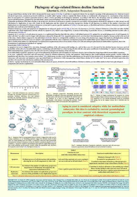 Phylogeny of age-related fitness decline function Libertini G. (M.D., Independent Researcher) An age-related fitness decline in the wild is documented.