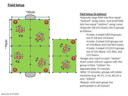 Field Setup Field Setup (6 stations) Separate large field into four equal “stations” using cones, and small field into two equal “stations” using cones.