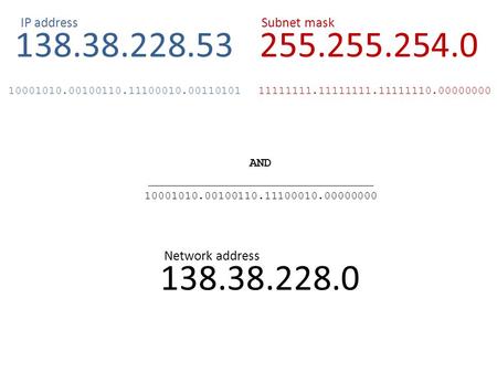 138.38.228.53255.255.254.0 10001010.00100110.11100010.0011010111111111.11111111.11111110.00000000 IP addressSubnet mask AND 10001010.00100110.11100010.00000000.