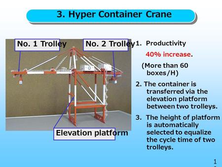 3. Hyper Container Crane Elevation platform 1818 No. 2 TrolleyNo. 1 Trolley 1. Productivity 40% increase. (More than 60 boxes/H) 2. The container is transferred.