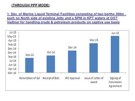 1. Dev. of Marine Liquid Terminal Facilities consisting of two berths 300m, each on North side of existing Jetty and a SPM in KPT waters at OOT Vadinar.