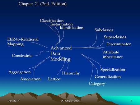 Jan. 2013Dr. Yangjun Chen1 Chapter 21 (2nd. Edition) Advanced Data Modeling Subclasses Superclasses Specialization Attribute inheritance Generalization.