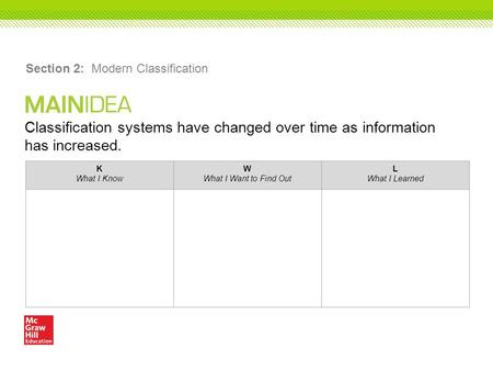 Classification systems have changed over time as information has increased. Section 2: Modern Classification K What I Know W What I Want to Find Out L.