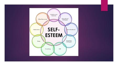 SELF - ESTEEM Benefits of high: What is it? Influenced by: