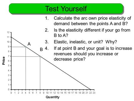 A B 1.Calculate the arc own price elasticity of demand between the points A and B? 2.Is the elasticity different if your go from B to A? 3.Elastic, inelastic,