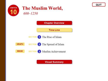 10 The Muslim World, 600–1250 The Rise of Islam The Spread of Islam