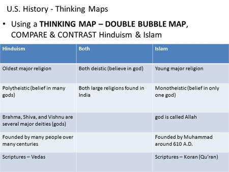 U.S. History - Thinking Maps