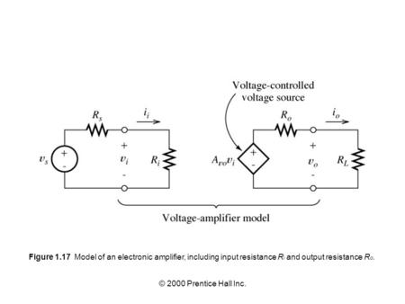 Figure 1.17 Model of an electronic amplifier, including input resistance Ri and output resistance Ro. © 2000 Prentice Hall Inc.