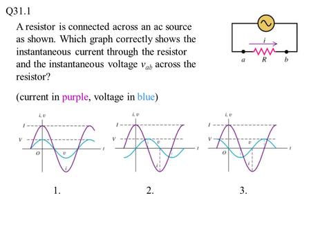 Q31.1 A resistor is connected across an ac source as shown. Which graph correctly shows the instantaneous current through the resistor and the instantaneous.