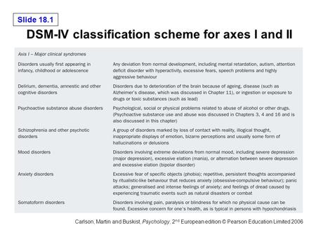 Slide 18.1 Carlson, Martin and Buskist, Psychology, 2 nd European edition © Pearson Education Limited 2006 DSM-IV classification scheme for axes I and.