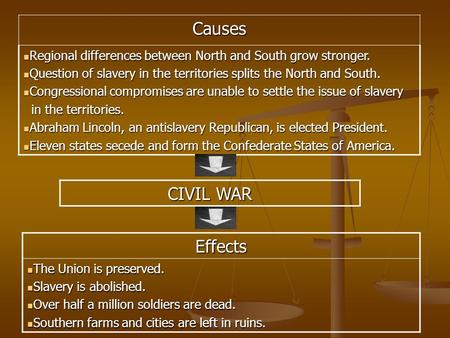 Causes Regional differences between North and South grow stronger. Regional differences between North and South grow stronger. Question of slavery in the.