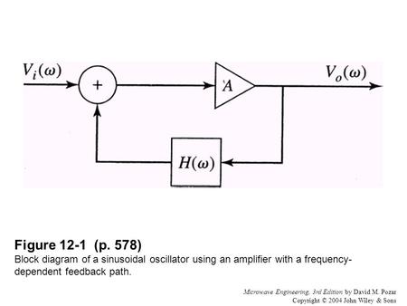 Microwave Engineering, 3rd Edition by David M. Pozar Copyright © 2004 John Wiley & Sons Figure 12-1 (p. 578) Block diagram of a sinusoidal oscillator using.