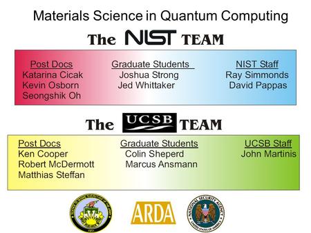 Materials Science in Quantum Computing. Materials scientist view of qubit Materials –SiOx sub substrate –Superconductor (Al,Nb) –SiO x dielectric –Al0.