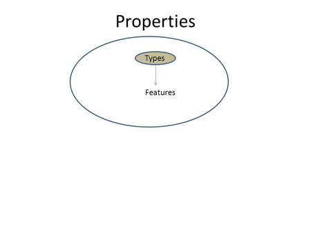 Types Properties Features. Silica Aerogels Density Thermal Stability High Resilience and Flexibility Cadmium Celenide Density Thermal Conductivity Tin.