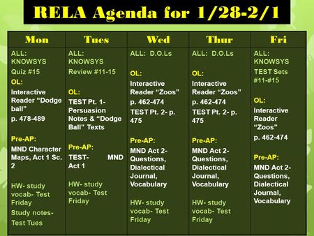 MonTuesWedThurFri ALL: KNOWSYS Quiz #15 OL: Interactive Reader “Dodge ball” p. 478-489 Pre-AP: MND Character Maps, Act 1 Sc. 2 HW- study vocab- Test Friday.