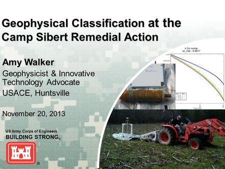 US Army Corps of Engineers BUILDING STRONG ® Geophysical Classification at the Camp Sibert Remedial Action Amy Walker Geophysicist & Innovative Technology.