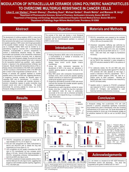 MODULATION OF INTRACELLULAR CERAMIDE USING POLYMERIC NANOPARTICLES TO OVERCOME MULTIDRUG RESISTANCE IN CANCER CELLS Lilian E. van Vlerken 1, Dinesh Shenoy.