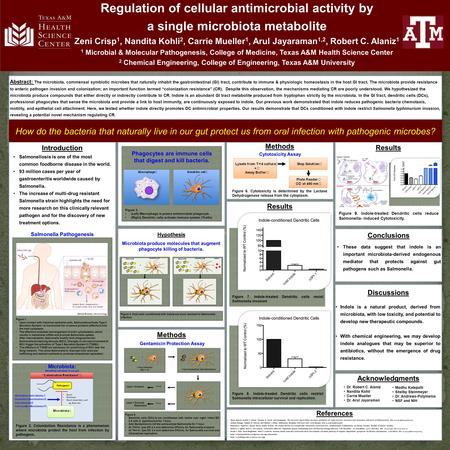 Regulation of cellular antimicrobial activity by a single microbiota metabolite Zeni Crisp 1, Nandita Kohli 2, Carrie Mueller 1, Arul Jayaraman 1,2, Robert.