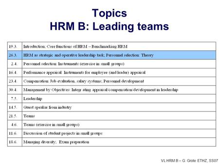 Topics HRM B: Leading teams