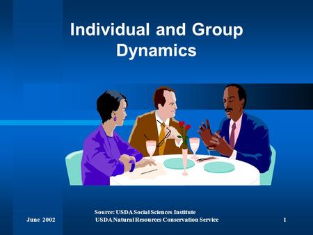 June 2002USDA Natural Resources Conservation Service1 Individual and Group Dynamics Source: USDA Social Sciences Institute.