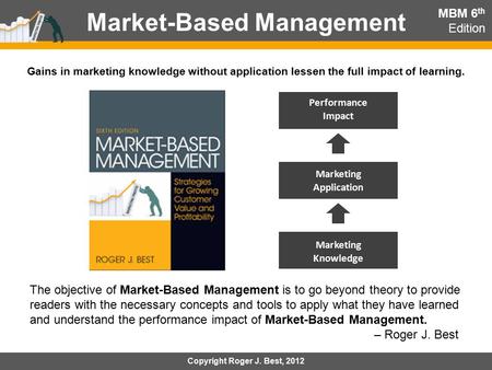 Market-Based Management