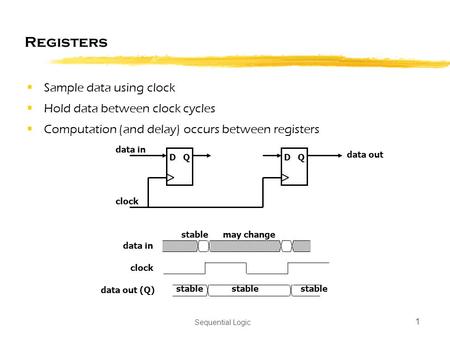 Sequential Logic 1 clock data in may changestable data out (Q) stable Registers  Sample data using clock  Hold data between clock cycles  Computation.