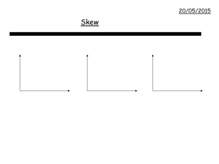 20/05/2015 Skew. 20/05/2015 Skewness 20/05/2015 Examining Skewness 1. Compare the mode, median and mean against each other Symmetrical:mean = median.