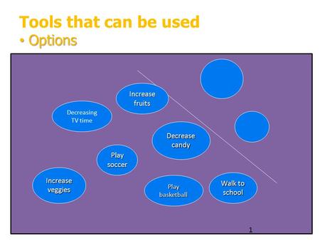 Tools that can be used Options Options Play soccer Increase veggies Decreasing TV time Play basketball Decrease candy Walk to school Increase fruits 1.