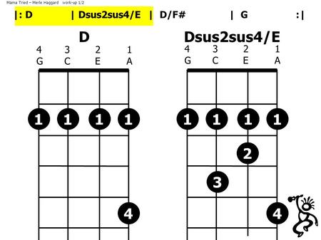 D 4321GCEA4321GCEA Dsus2sus4/E 1 2 4321GCEA4321GCEA 3 4 1 1 1 1 1 1 1 4 |: D | Dsus2sus4/E | D/F# | G :| Mama Tried – Merle Haggard work-up 1/2.