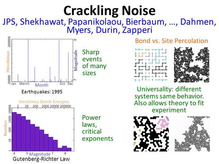 Crackling Noise JPS, Shekhawat, Papanikolaou, Bierbaum, …, Dahmen, Myers, Durin, Zapperi Jan March Oct Dec Month Magnitude 7 8 Hiroshimas Earthquakes: