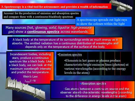 Many sources (hot, glowing, solid, liquid or high pressure gas) show a continuous spectra across wavebands. Emission spectra Elements in hot gases or.