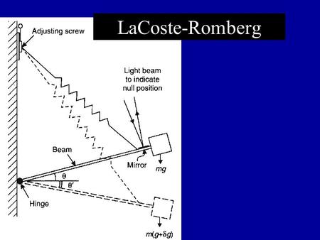 LaCoste-Romberg.