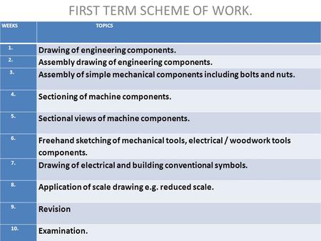 FIRST TERM SCHEME OF WORK.