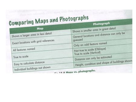 Aerial Photographs 1.Vertical – camera points directly down over. Can not see sides of buildings only roofs. Use compass points to find the location.