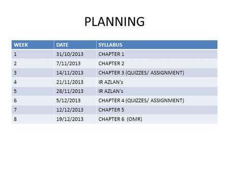 PLANNING WEEKDATESYLLABUS 131/10/2013CHAPTER 1 27/11/2013CHAPTER 2 314/11/2013CHAPTER 3 (QUIZZES/ ASSIGNMENT) 421/11/2013IR AZLAN’s 528/11/2013IR AZLAN’s.