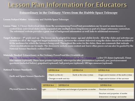 Extraordinary in the Ordinary: Views from the Hubble Space Telescope Lesson Subject Matter: Astronomy and Hubble Space Telescope Lesson Time: 1-2 hours.