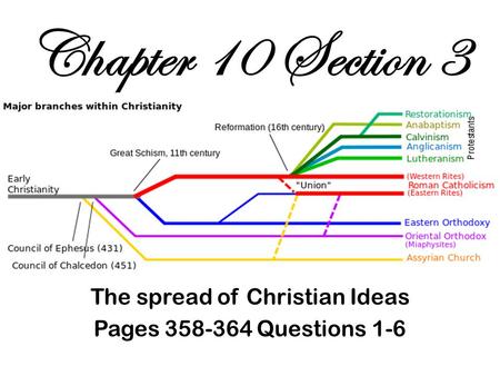 The spread of Christian Ideas Pages Questions 1-6