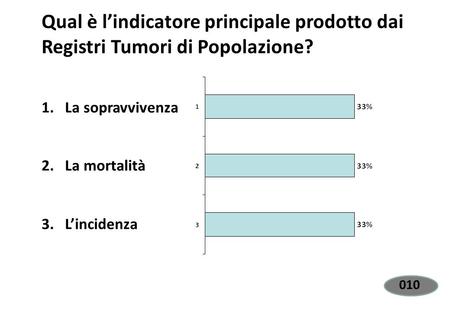 Qual è l’indicatore principale prodotto dai Registri Tumori di Popolazione? 1.La sopravvivenza 2.La mortalità 3.L’incidenza EdiVoteStartEdiVoteStop 000.