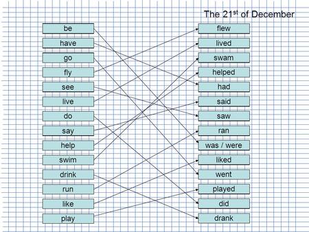 Play like run drink swim help say do live see fly go be have drank did played went liked was / were ran saw said had helped swam flew lived flew lived.