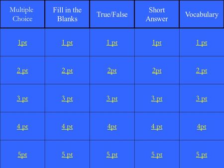 2 pt 3 pt 4 pt 5pt 1 pt 2 pt 3 pt 4 pt 5 pt 1 pt 2pt 3 pt 4pt 5 pt 1pt 2pt 3 pt 4 pt 5 pt 1 pt 2 pt 3 pt 4pt 5 pt 1pt Multiple Choice Fill in the Blanks.