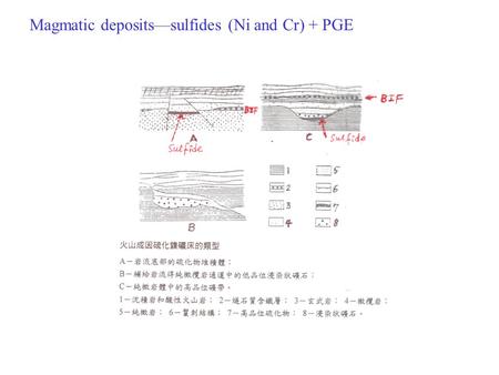 Magmatic deposits—sulfides (Ni and Cr) + PGE. Alkali feldspars at low pressures: two complete solid solutions with a solvus Immiscibility field.