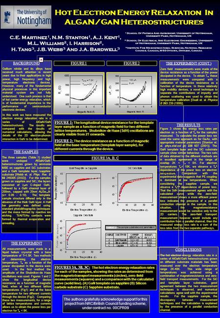 Hot Electron Energy Relaxation In AlGaN/GaN Heterostructures 1 School Of Physics And Astronomy, University of Nottingham, University Park, Nottingham,