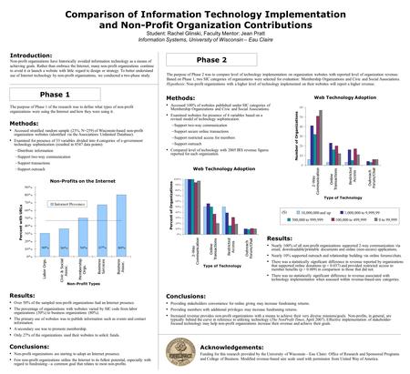 Web Technology Adoption Number of Organizations Type of Technology 2-Way Communication Online Transactions Restricted Access Outreach Forum/Chat Phase.