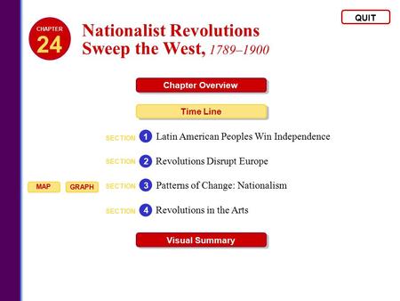 24 Nationalist Revolutions Sweep the West, 1789–1900