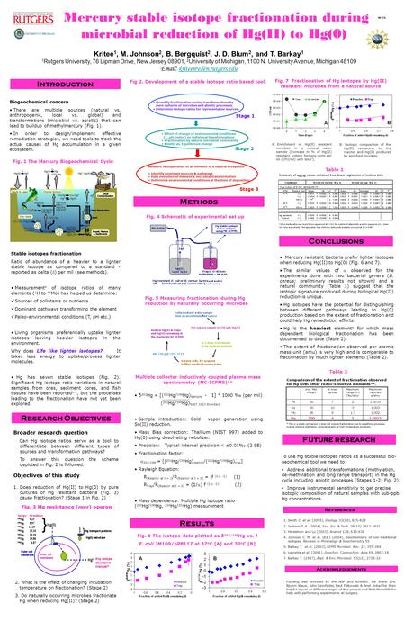 Mercury stable isotope fractionation during microbial reduction of Hg(II) to Hg(0) Kritee 1, M. Johnson 2, B. Bergquist 2, J. D. Blum 2, and T. Barkay.