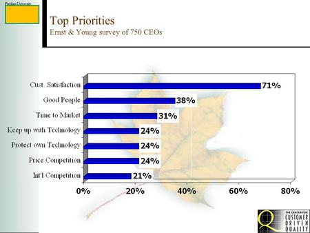 Purdue University Top Priorities Ernst & Young survey of 750 CEOs.