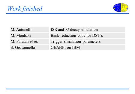 Work finished M. Antonelli ISR and f decay simulation M. MoulsonBank-reduction code for DST’s M. Palutan et al.Trigger simulation parameters S. GiovannellaGEANFI.