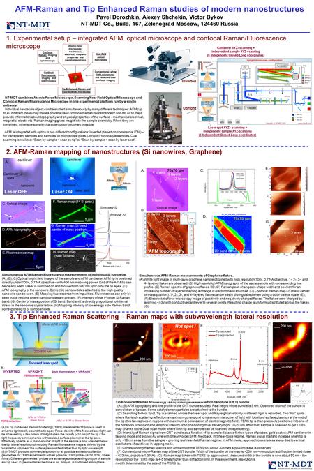 AFM-Raman and Tip Enhanced Raman studies of modern nanostructures Pavel Dorozhkin, Alexey Shchekin, Victor Bykov NT-MDT Co., Build. 167, Zelenograd Moscow,