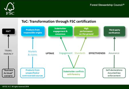 Self-declarations Assumed law enforcement “Business As Usual” scenario Stakeholder conflicts with forestry Products from unspecified or controversial sources.